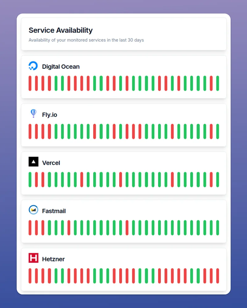 Incident Archaeology – Dig Into Your Services' Past With IncidentHub's Availability Page