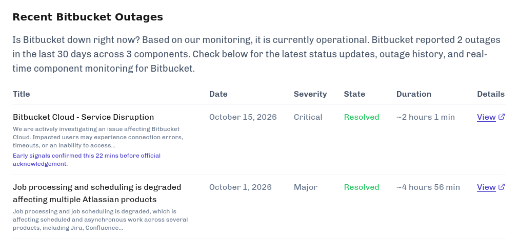 BitBucket Early Signals