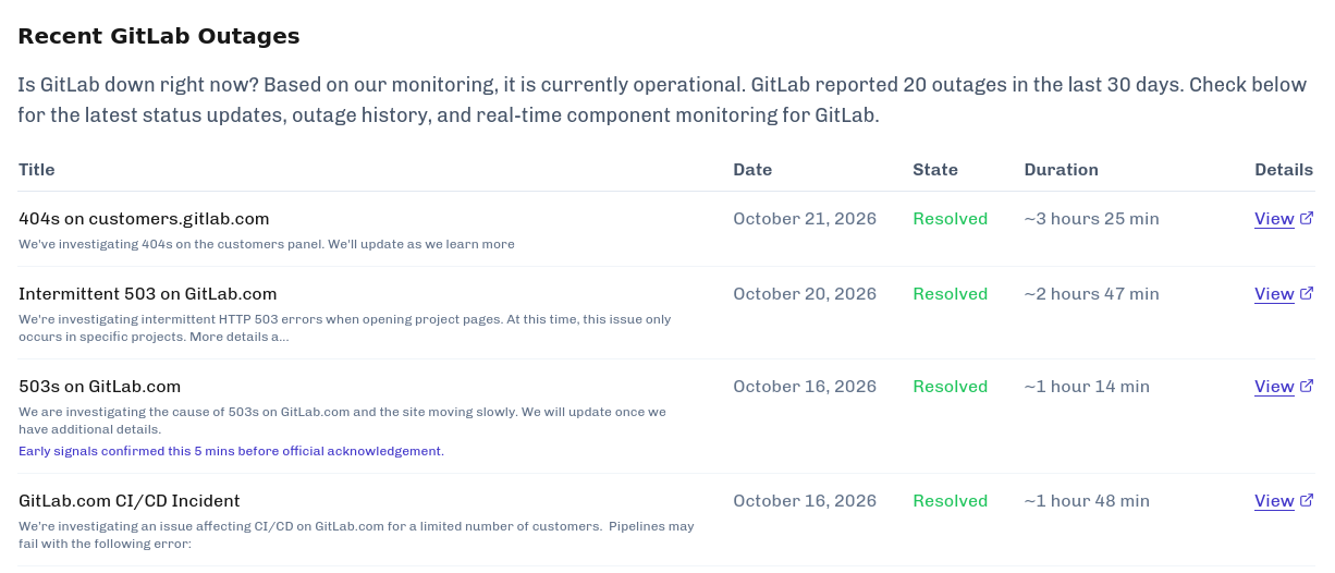 GitLab Early Signals