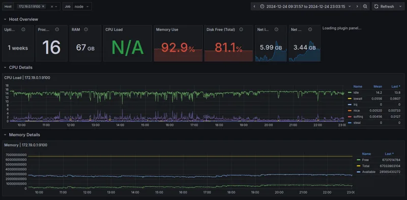 Adding a Grafana Dashboard to Your Prometheus Setup