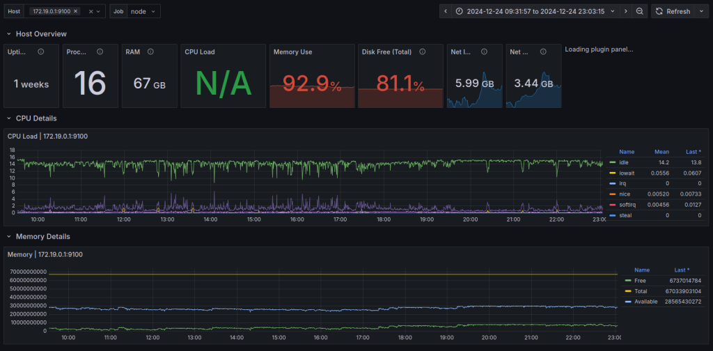 Grafana Dashboard