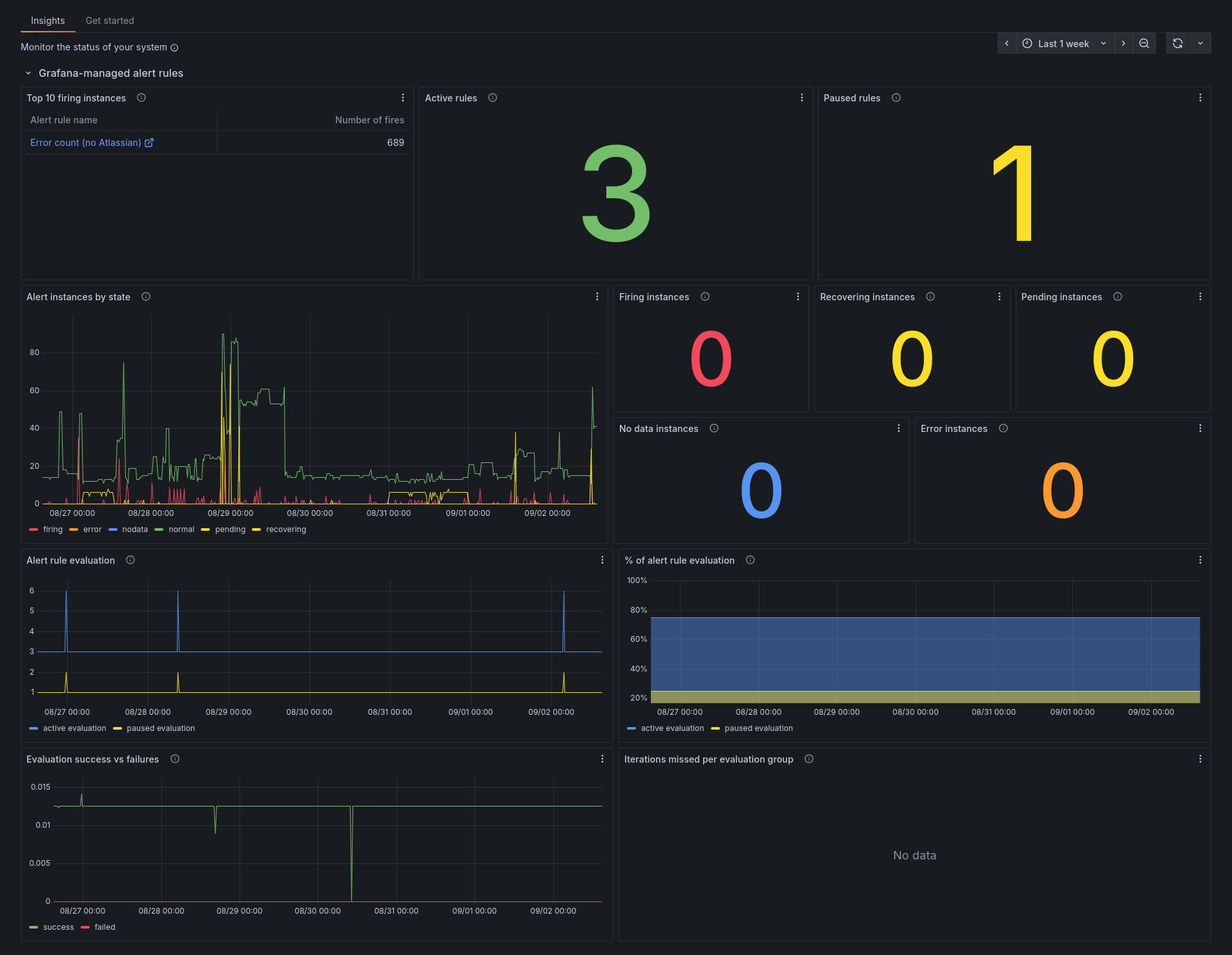 Grafana Cloud IRM Dashboard