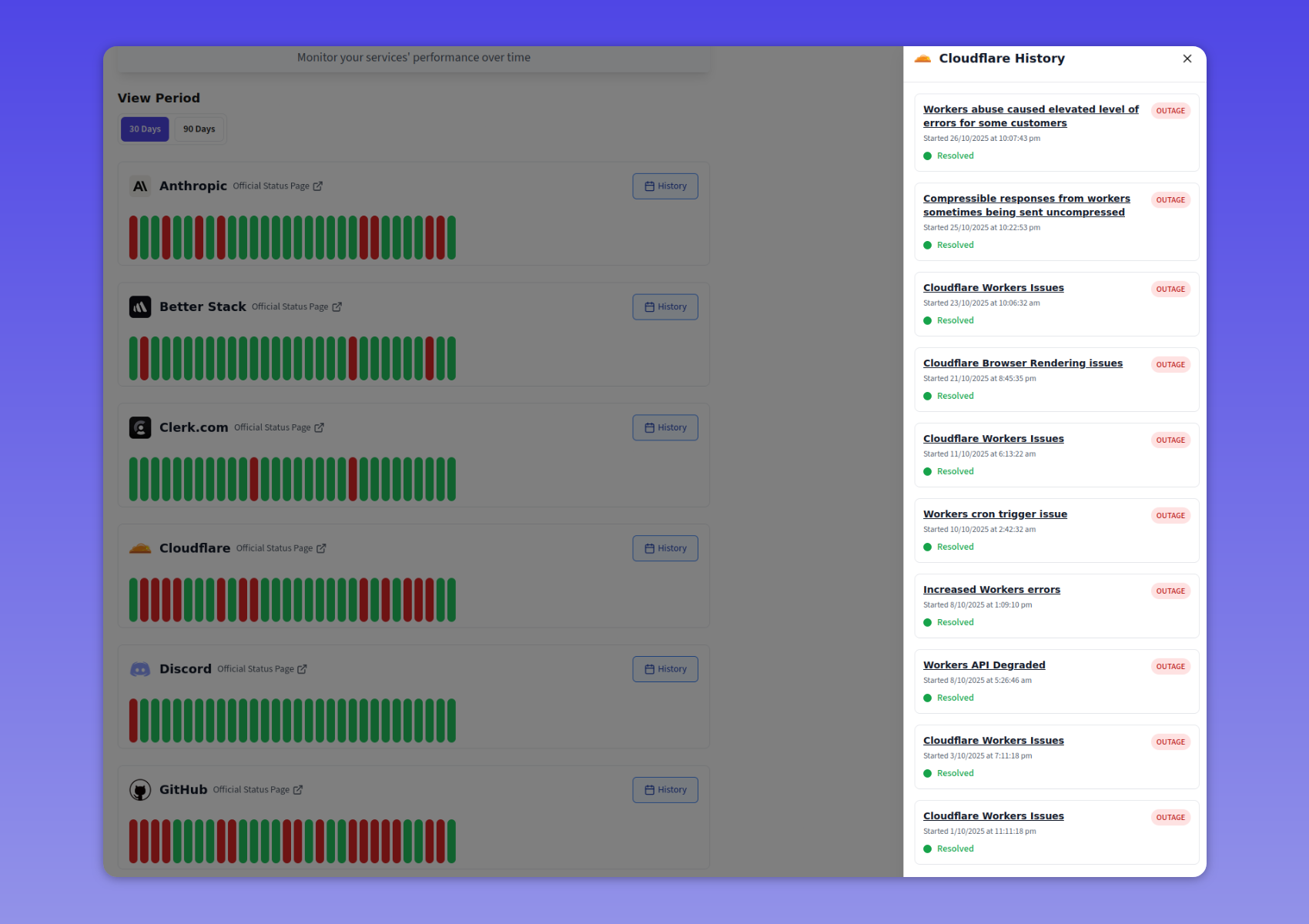 Detailed historical data
