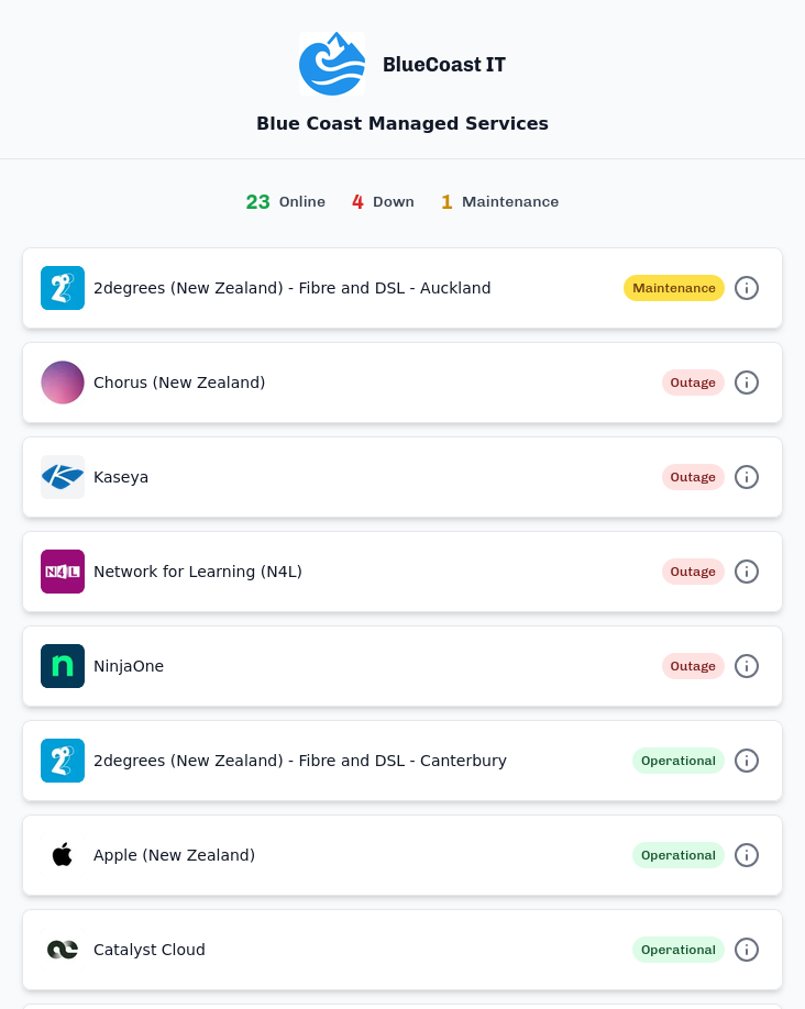 IncidentHub Service Components As Top-Level Objects in Status Pages