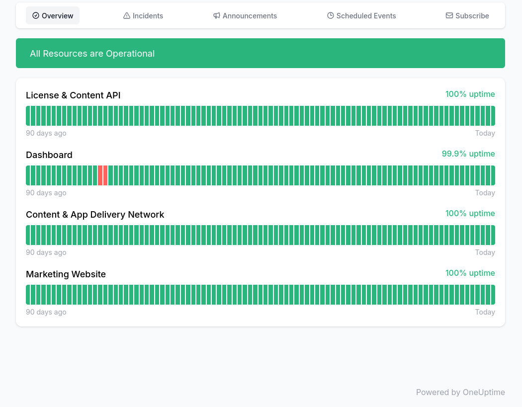 Look & Play Status Page