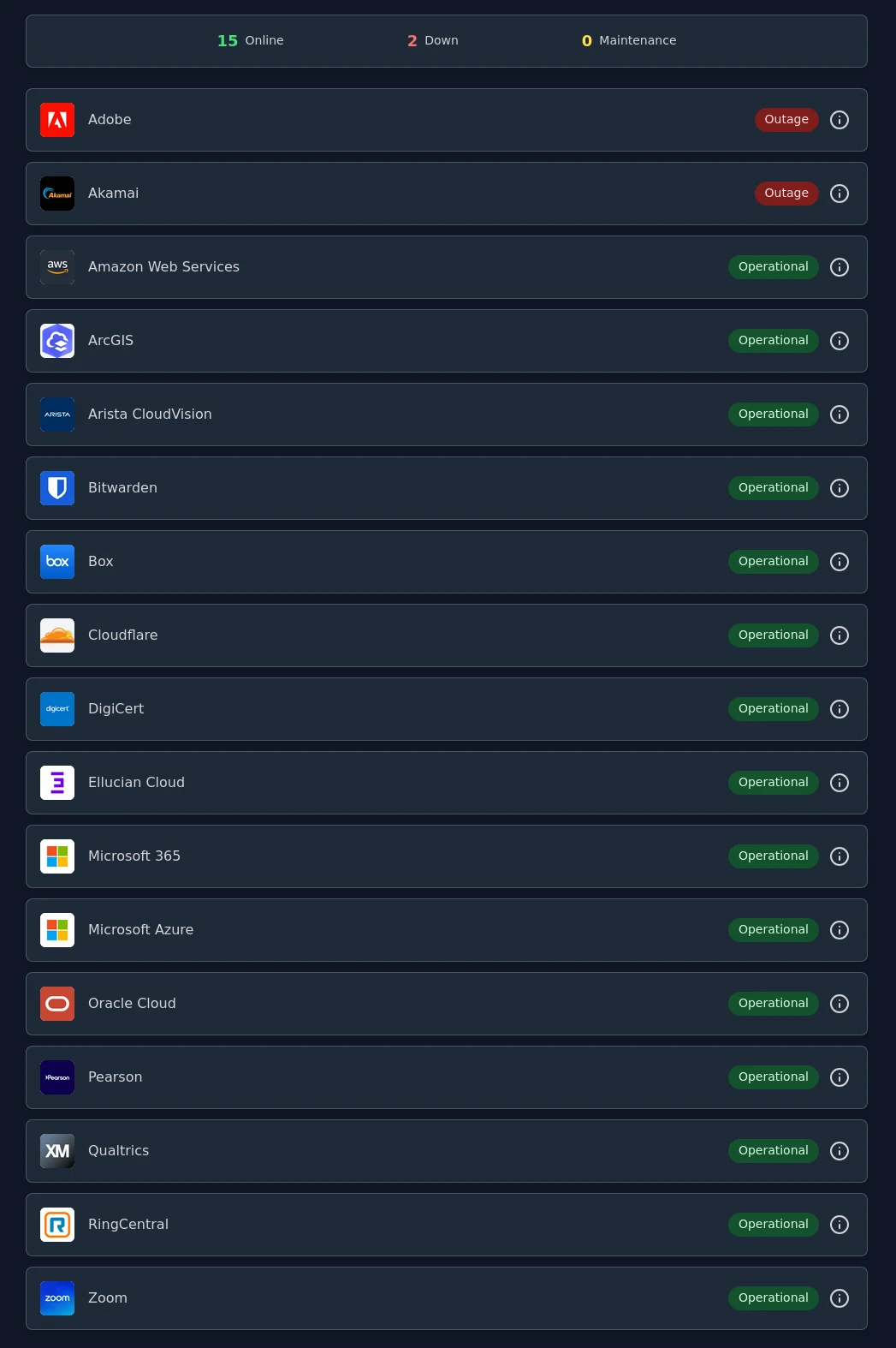 IncidentHub's unified public status page