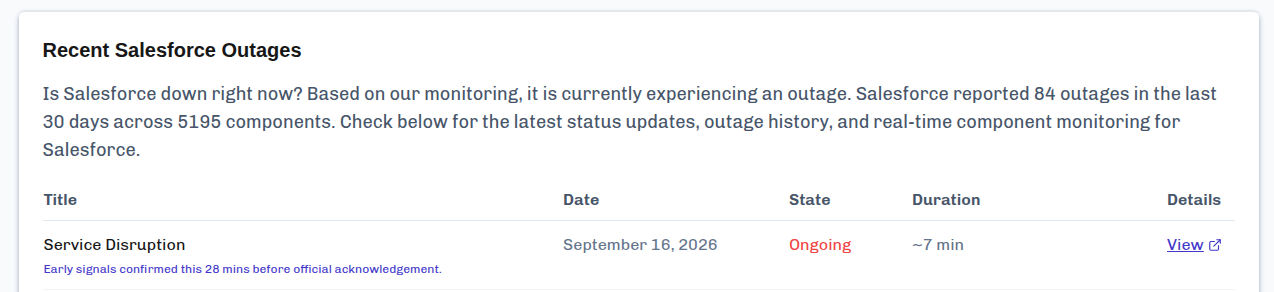 Salesforce Early Signals