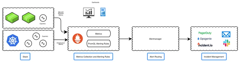 The Benefits of a Single Incident Management System