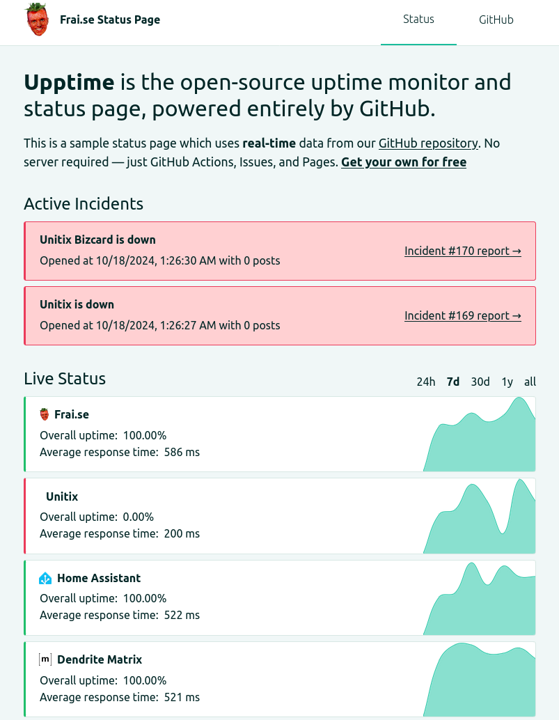 Frai.se Status Page