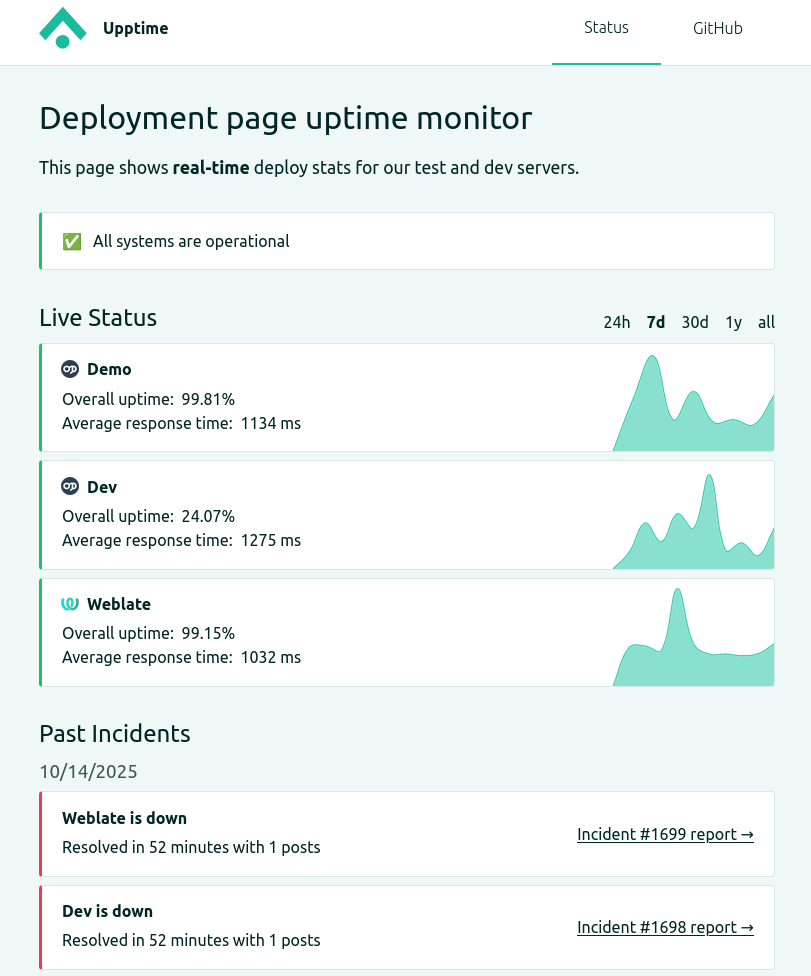 Open Source Repos Status Page