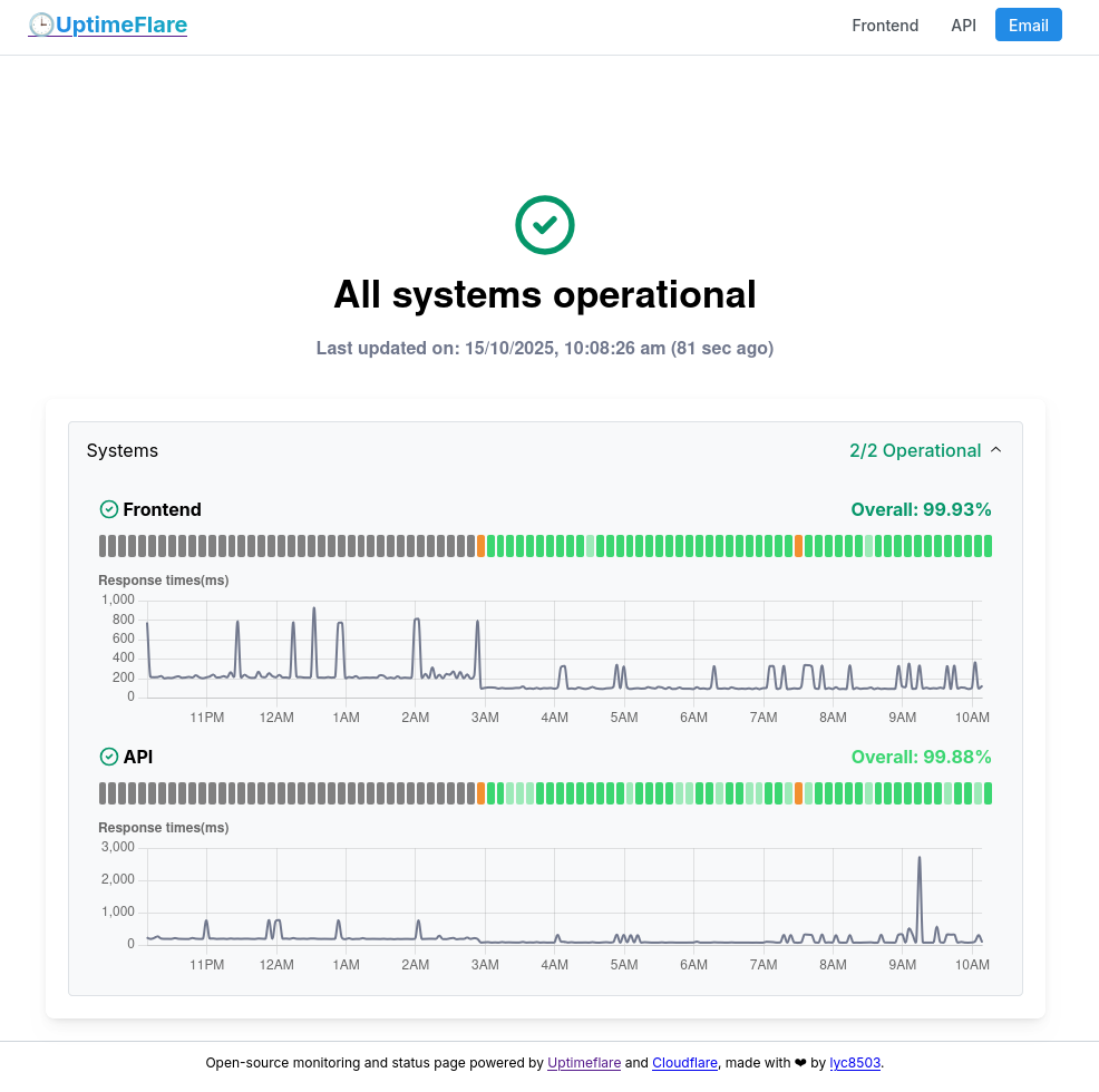 Sei AI Status Page