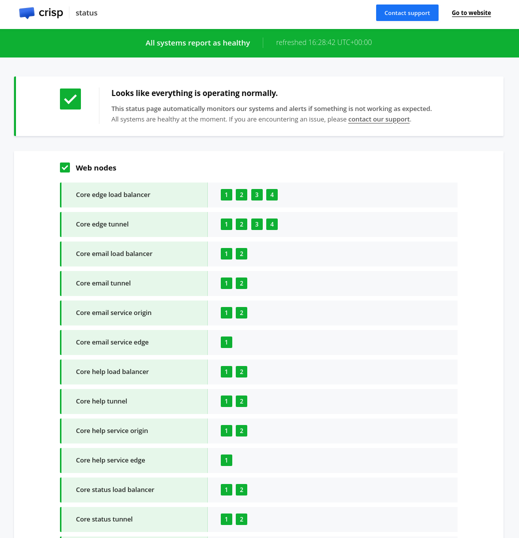 Crisp Status Page